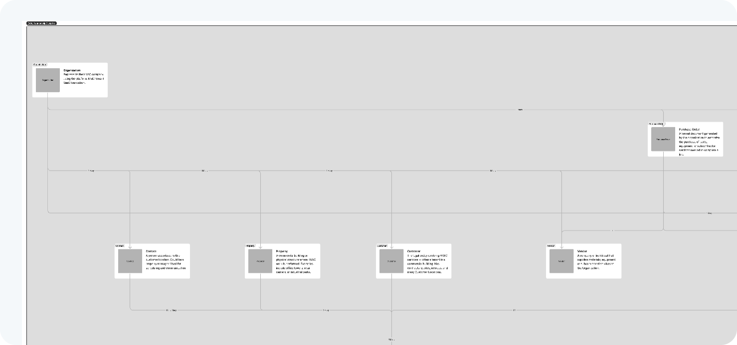 Entity Relationship Blueprint diagram