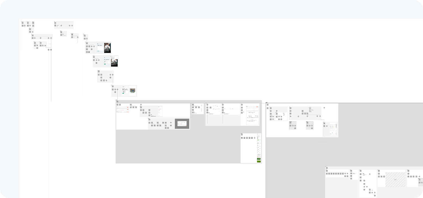 User flowchart diagram