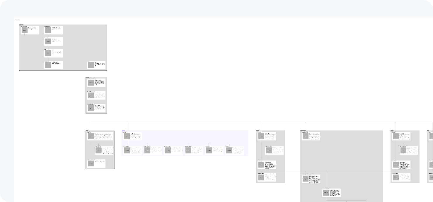 Information Architecture diagram
