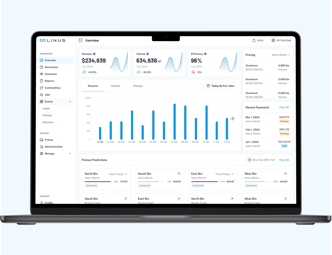 Linus operations dashboard — MacBook mockup